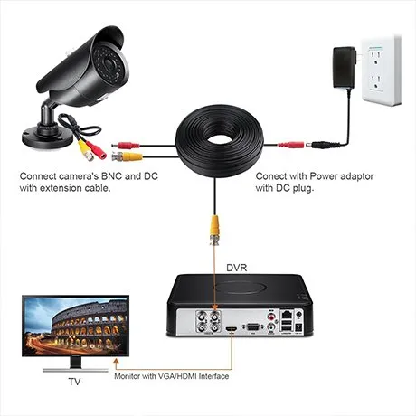 Product application